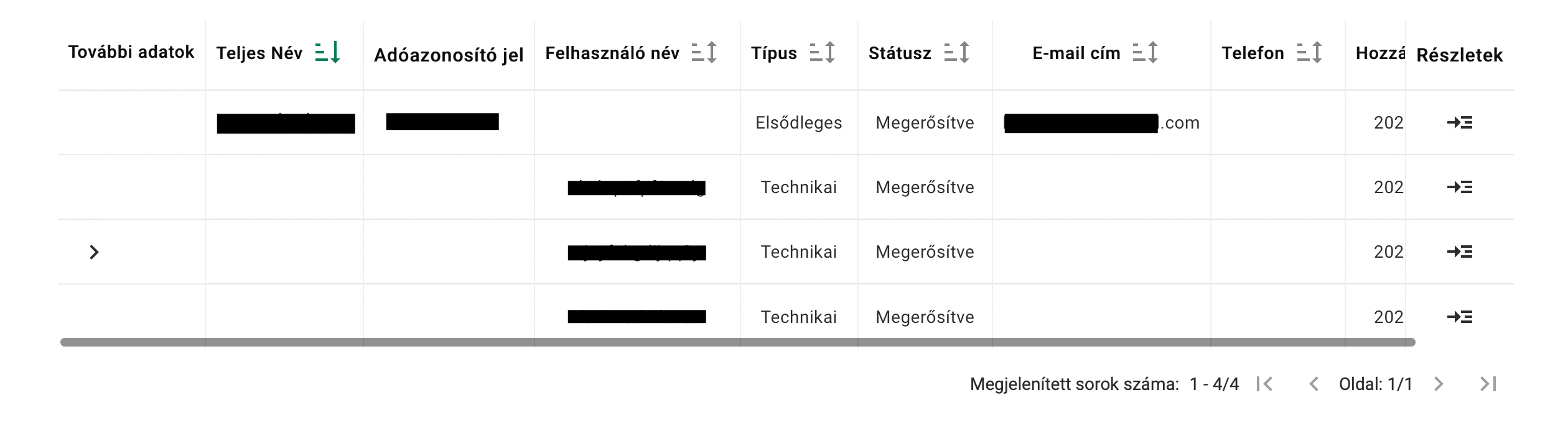 A vállalkozáshoz tartozó technikai felhasználók listája