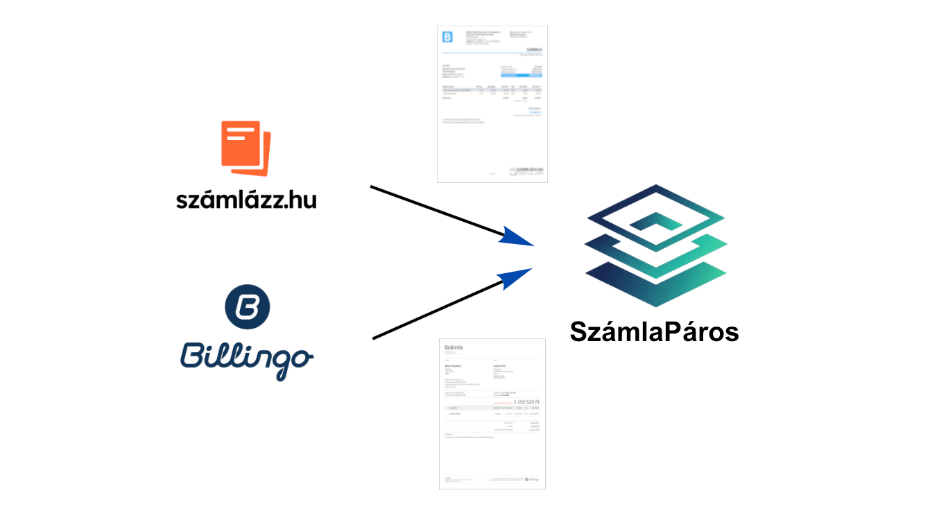 Számlakép és díjbekérő a SzámlaPárosban, a számla mellé rendezve